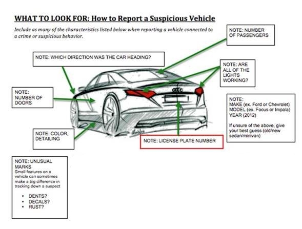 Report Suspicious Car Parked Report Suspicious Car Parked